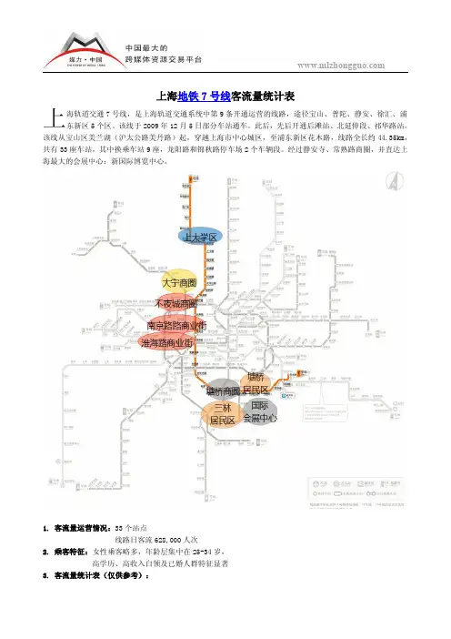 上海地铁7号线客流量统计表