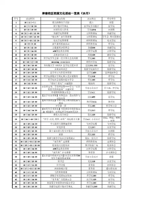 津南校区校园文化活动一览表(10月)
