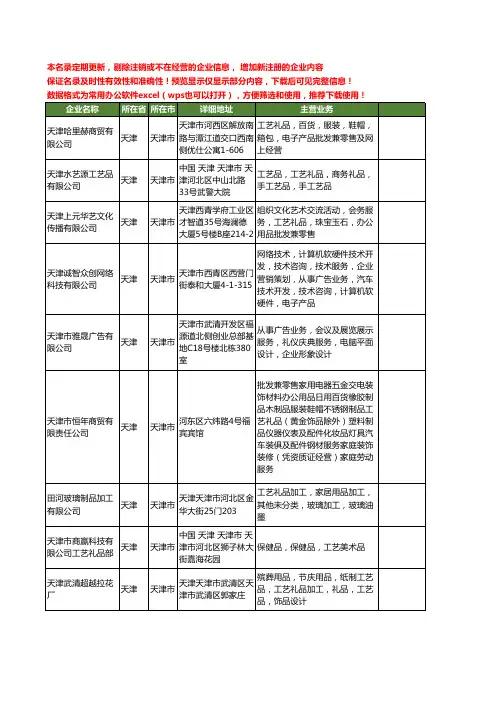 新版天津市礼品工艺工商企业公司商家名录名单联系方式大全579家