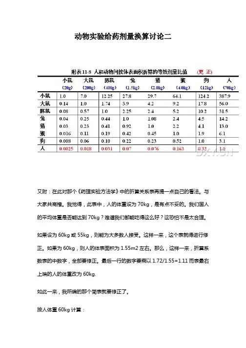 动物实验给药剂量换算表分析二