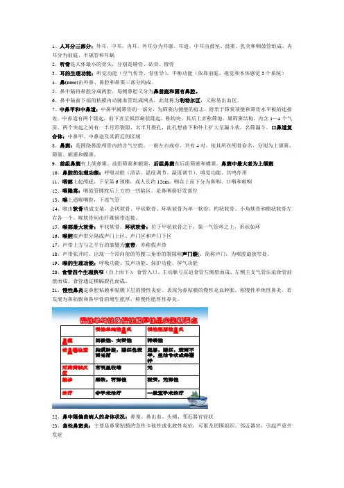 耳鼻喉护理学部分重点【仅供参考】