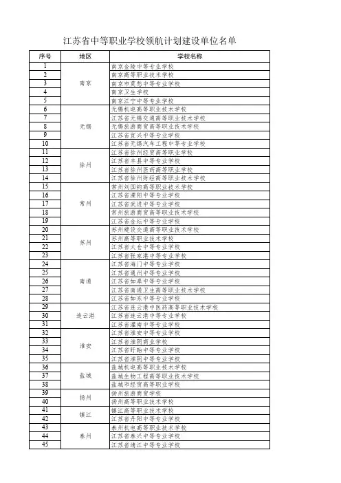 2019江苏省中等职业学校领航计划建设单位名单