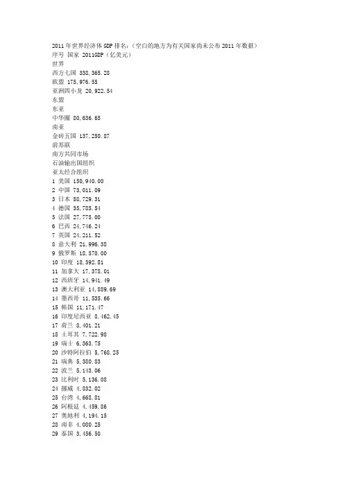 2011年世界经济体GDP排名