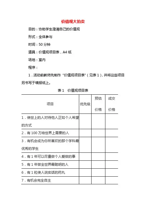 管理游戏—价值观大拍卖