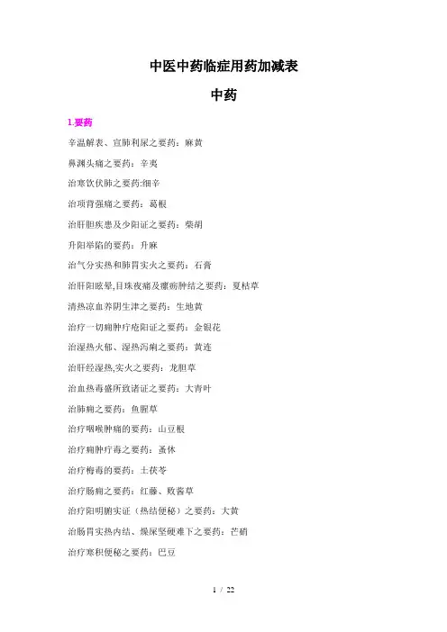 中医中药物临症用药物加减表