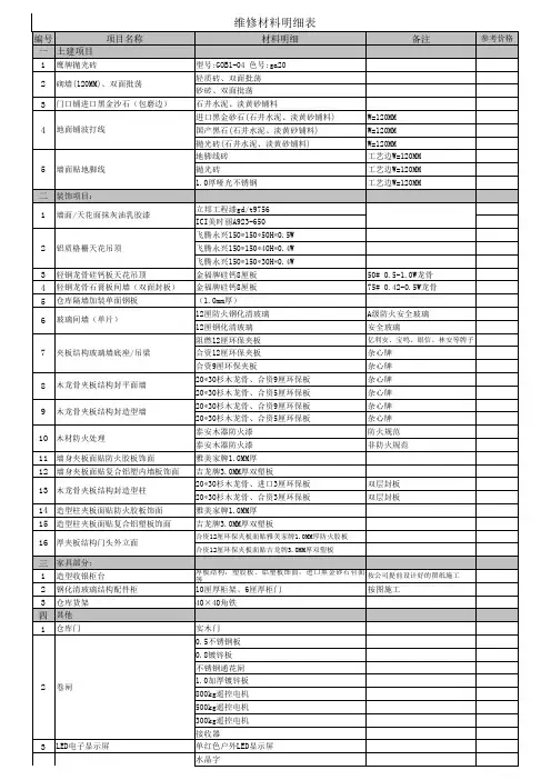 维修材料明细表