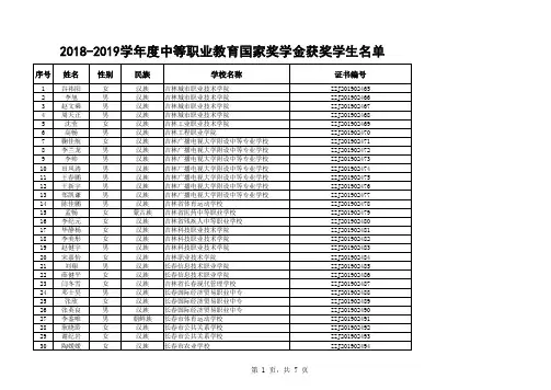7吉林 2018—2019学年度中等职业教育国家奖学金获奖学生名单