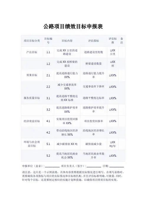 公路项目绩效目标申报表