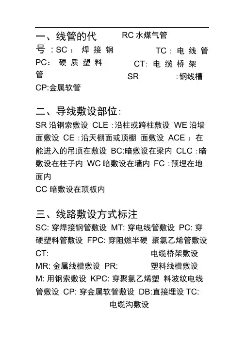 各种管的代码