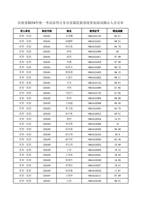 2014年河南省省考监狱系统面试名单