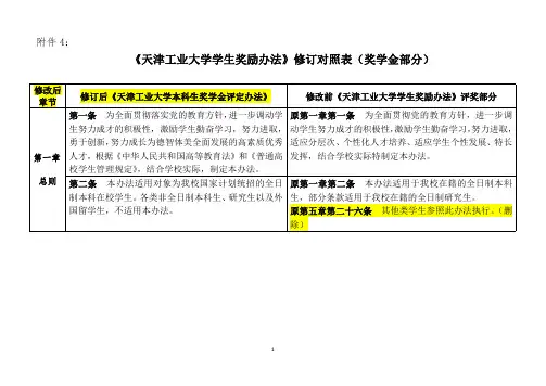 《天津工业大学学生奖励办法》修订对照表(奖学金部分)