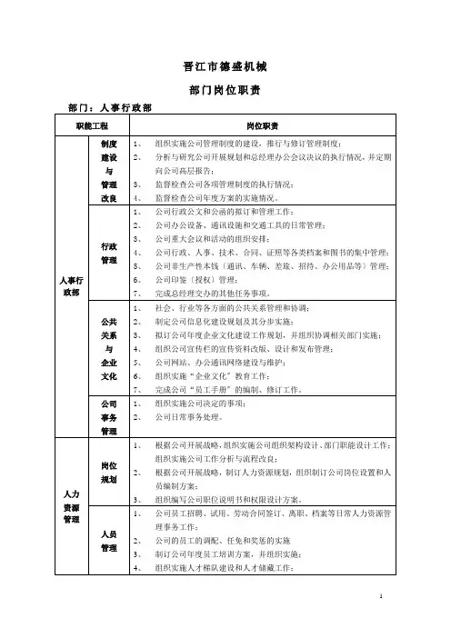 某机械公司部门岗位职责说明书