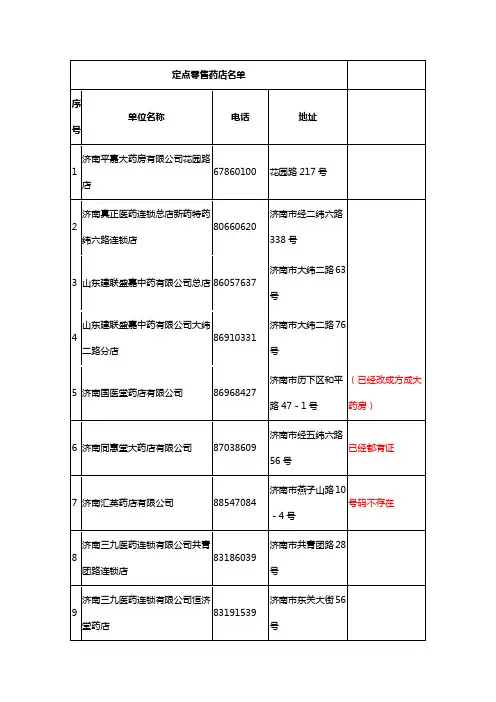 定点零售药店名单