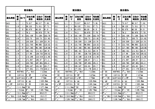 配合接头速查尺寸表