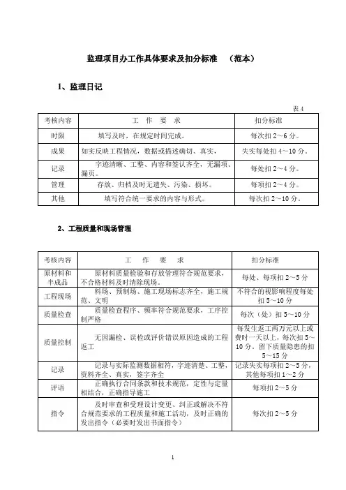 某公司监理项目办工作具体要求及扣分标准