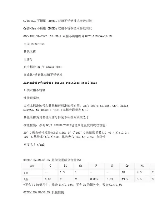 Cr18-5mo不锈钢 CD4MCu双相不锈钢技术参数对比
