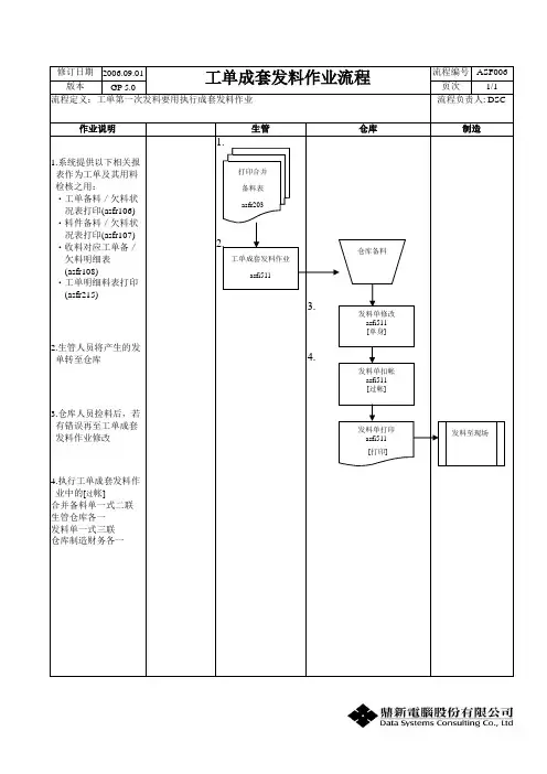 工单成套发料作业流程
