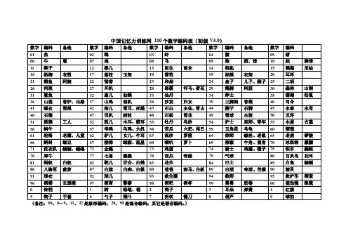 中国记忆力训练网110个数字编码表