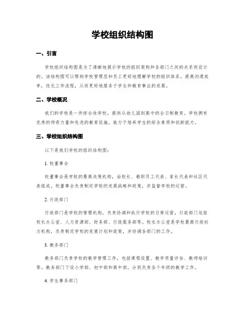 学校组织结构图