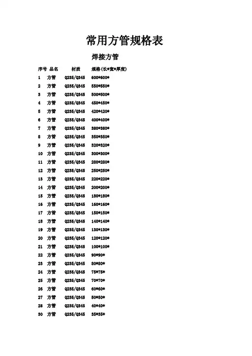 常用方管规格表