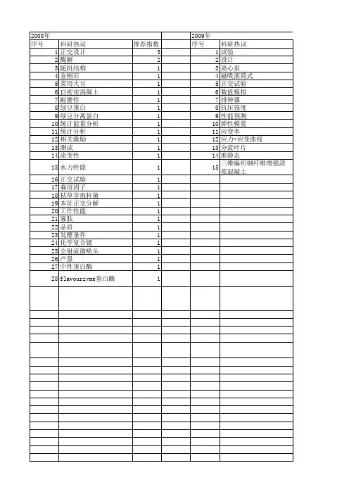 【江苏省自然科学基金】_正交试验设计_期刊发文热词逐年推荐_20140819