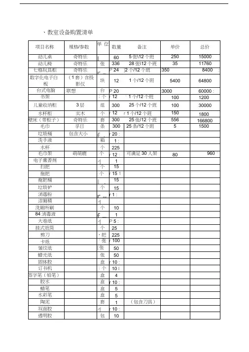 幼儿园教室设备采购清单