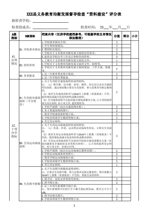 1XXX县义务教育均衡发展督导检查“资料建设”评分表