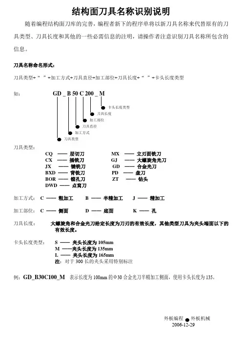 结构面刀具名称识别说明简