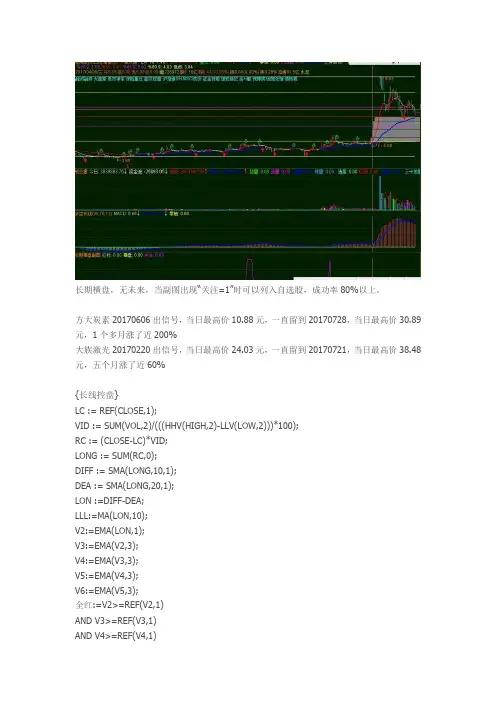 长期横盘 无未来 成功率80%以上通达信指标公式源码