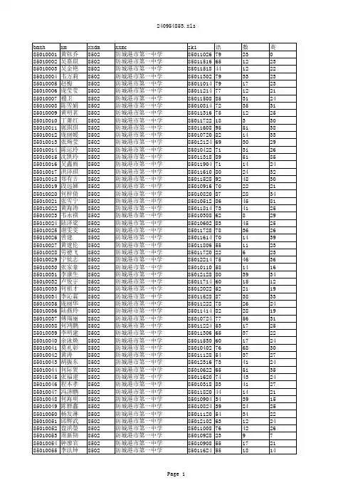 2014年中考成绩(全)