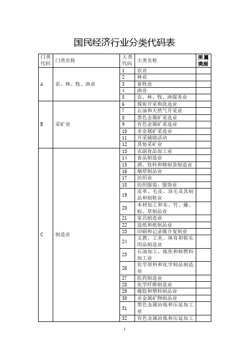 国民经济行业分类代码表