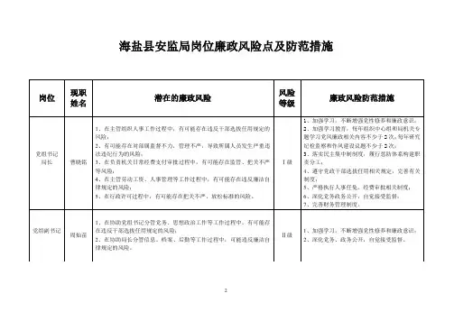 海盐县安监局岗位廉政风险点及防范措施