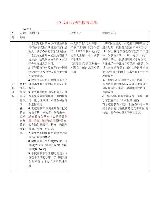 17~19世纪的教育思想