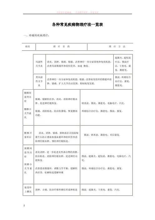 各种常见疾病物理疗法一览表