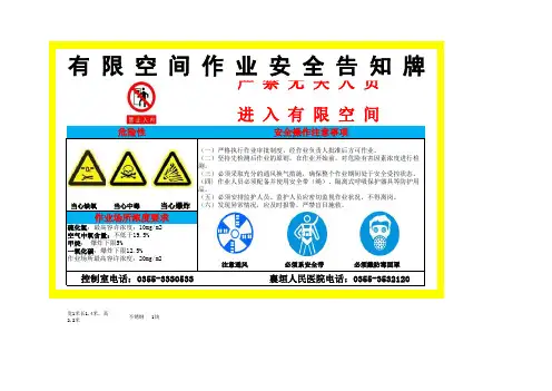 有限空间标识模板