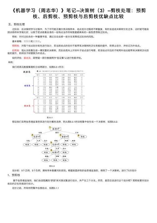 《机器学习（周志华）》笔记--决策树（3）--剪枝处理：预剪枝、后剪枝、预剪枝与后剪枝优缺点比较