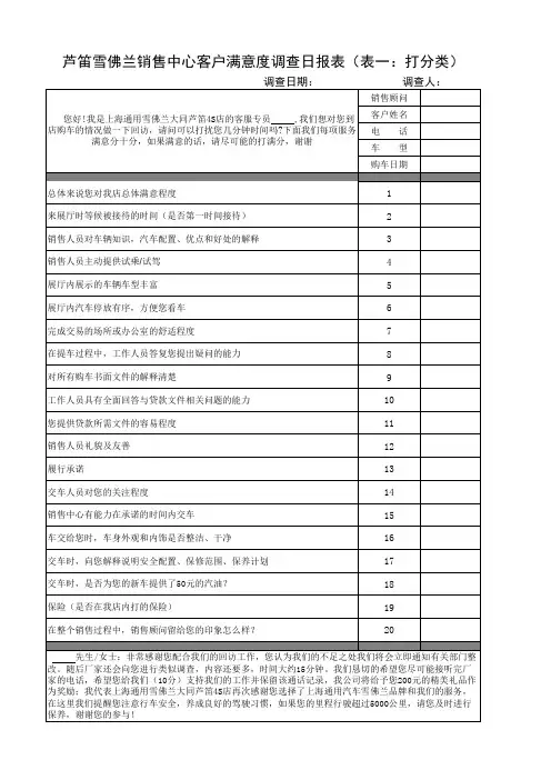 客服回访日报