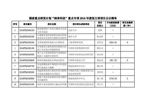 国家重点研发计划纳米科技重点专项2016年度拟立项项目