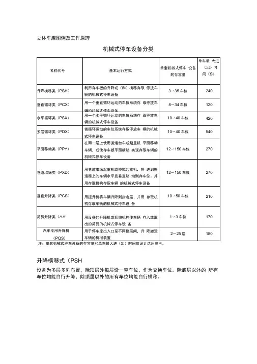 立体车库分类及工作原理