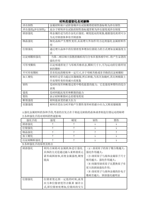 材料科学基础-材料的强韧化