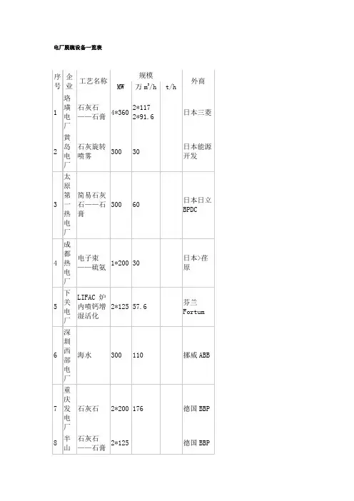 电厂脱硫设备一览表