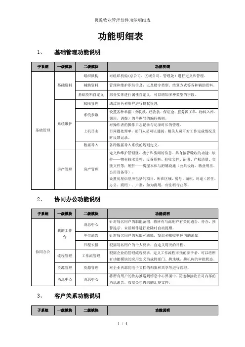 极致物业管理软件功能明细表