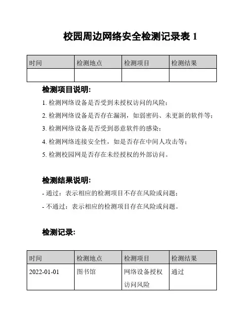 校园周边网络安全检测记录表1