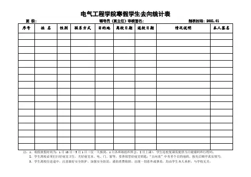  3：(电气)寒假学生去向统计表