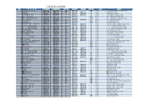 甘特图工程进度计划表