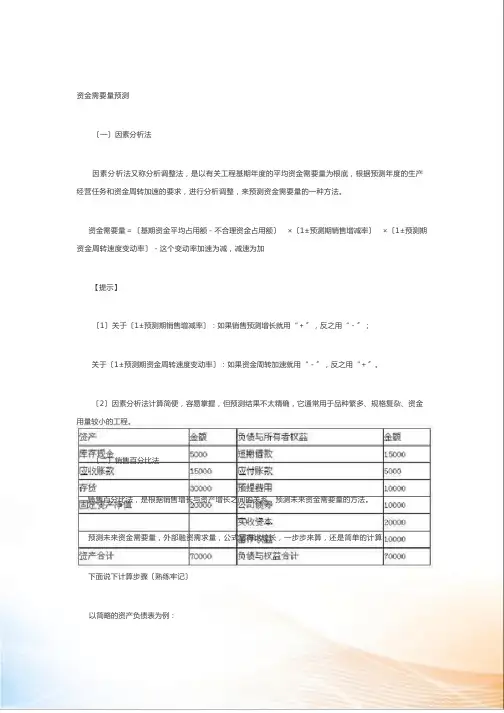 资金需要量预测