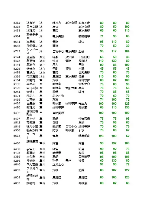 口袋妖怪种族值(最终进化)