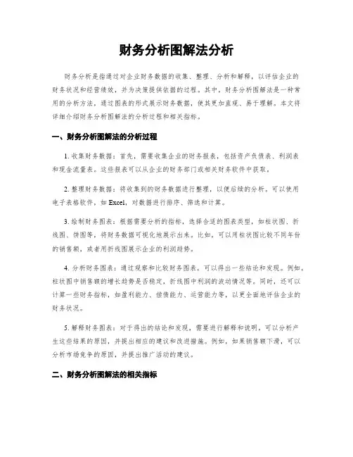 财务分析图解法分析