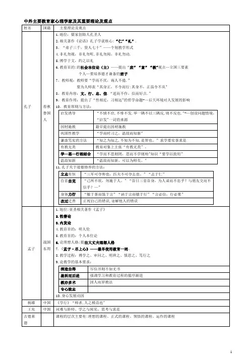教育学心理学重要人物及理论