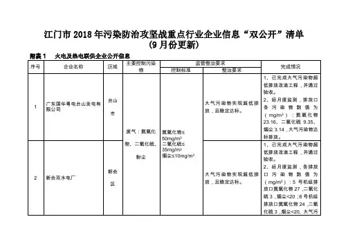 江门市2018年污染防治攻坚战重点行业企业信息双公开清